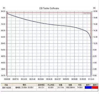 12V 24V 36V 48V 60V 72V 20A電池は容量のテスターのリチウム電池のテスターを排出する