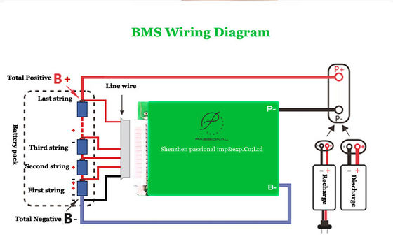 共通の左舷PCB李イオン電池BMS 8S 24V 100Aのリチウム イオン電池管理